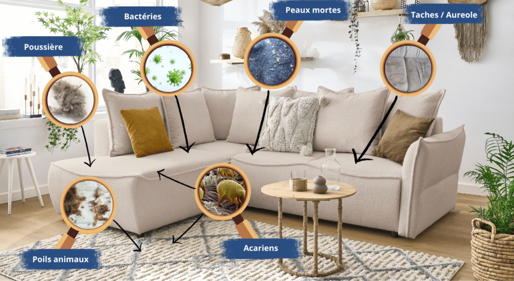 Nettoyage de canapé à Sannois et ses alentours – poussières, acariens, poils d’animaux et taches visibles dans le canapé